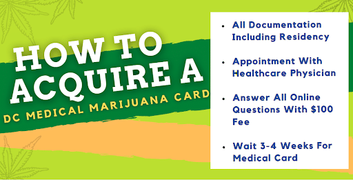 How to acquire a DC Medical Marijuana Card Gifted Curators DC