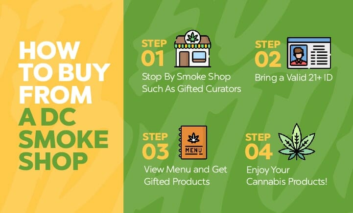 How to buy from a DC smoke shop
