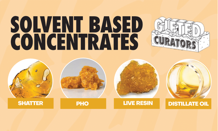 solvent based concentrates